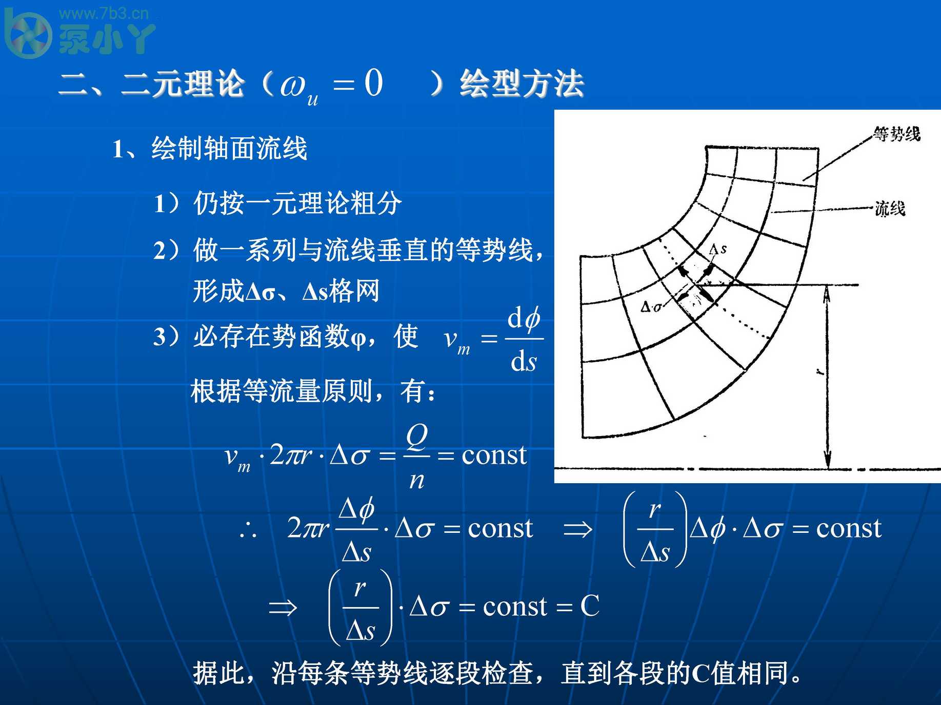 叶片泵水力设计基础2